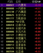 一汽轿车270亿重组方案获批，机构：整车板块优质龙头蓄势待发