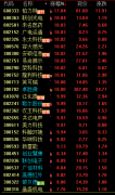 三季报预增上市公司一览（附表）