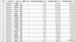 493家预告前三季度业绩，中兴通讯赚逾38亿