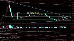 月评:10月振幅或为150点左右