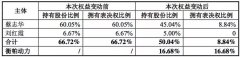 创业板“灰姑娘”牵手威马“王子”，资本市场再添新故事？