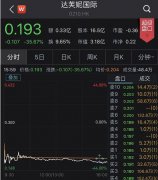 达芙妮国际连续两日跌超35％，昔日200亿巨头彻底凉了？