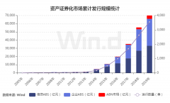 快速扩容延续，前三季度ABS排行榜出炉