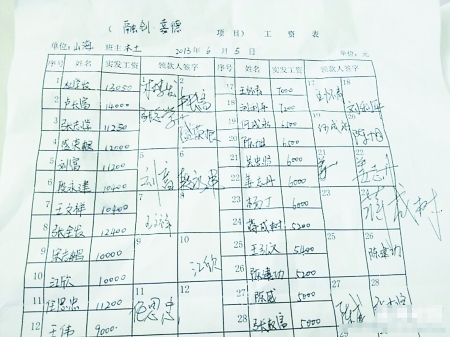 网友捡到的民工工资单 网友图