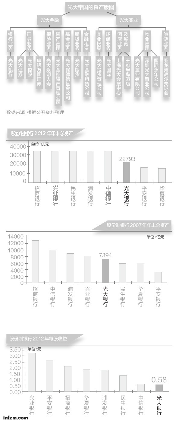 数据来源：根据上市银行年报。 （曾子颖/图）