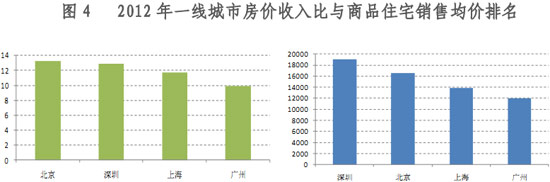 数据来源：国家统计局