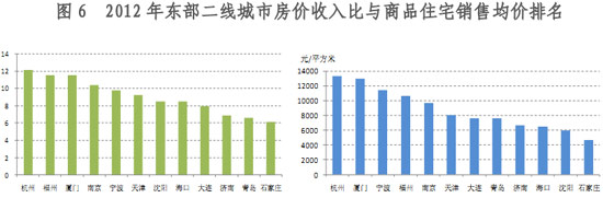 数据来源：国家统计局