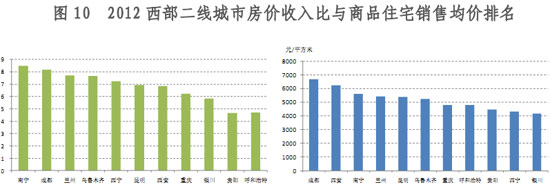 数据来源：国家统计局