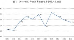 全国35个大中城市房价收入比排行：北京深圳杭州居前三(组图)