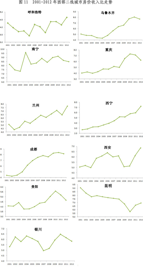 数据来源：国家统计局