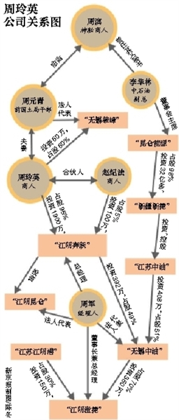 去年12月1日，周元青夫妇从无锡家中被专案组带走。