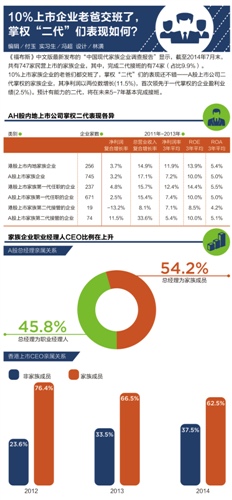 独家揭秘陈启宗家族慈善旗舰 晨兴基金会亿元资金“流水账”