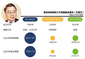 本报记者 秦伟 香港报道