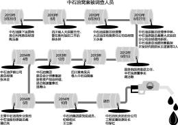 看似平静的湖面实则暗涌波动。自去年8月份开始的反腐风暴仍在中石油集团内部持续发酵，作为中石油第一大油田的长庆油田也早已成为“重灾区”。