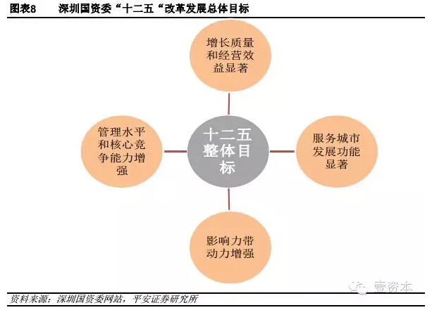 国企改革重磅文件出台 深圳国企改革概念股全解析