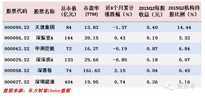 国企改革重磅文件出台 深圳国企改革概念股全解析