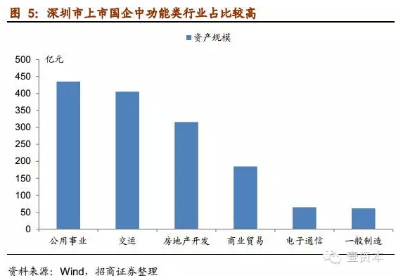 国企改革重磅文件出台 深圳国企改革概念股全解析