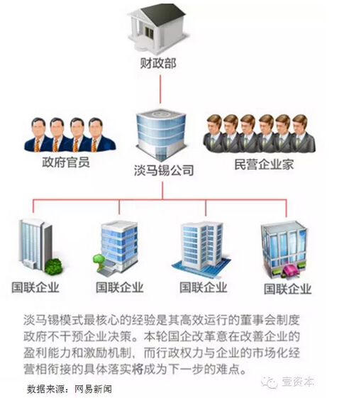 国企改革重磅文件出台 深圳国企改革概念股全解析