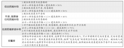 继此前公示《房屋征收暂停办理事项公告》和公开摇号选定评估机构后，昨天，西城区在光源里、菜园街及枣林南里两个项目同时张贴房屋征收补偿方案征求意见稿，这意味着西城区体量最大的白纸坊地区重点棚户区改造项目正式进入实质性阶段。此次棚改是西城区近年来规模最大的一次，总占地面积约29.2万平方米，涉及居民总户数近5600户。