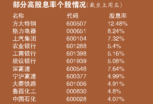 中国正式进入负利率时代 楼市或成最大受益者