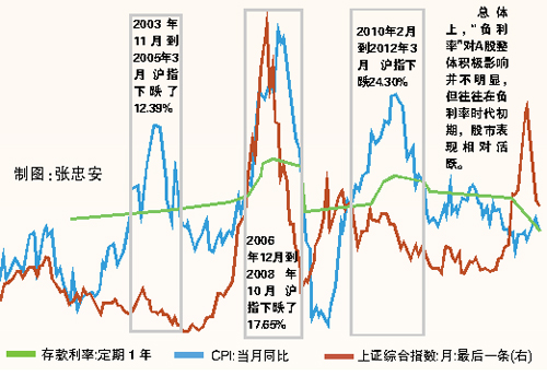 央行双降 中国正式进入负利率时代