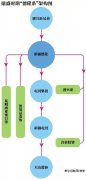 “唯我独尊”唐万新：流沙上的德隆系(组图)