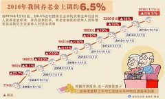 养老金实现“十二连涨” 算算你涨了多少钱