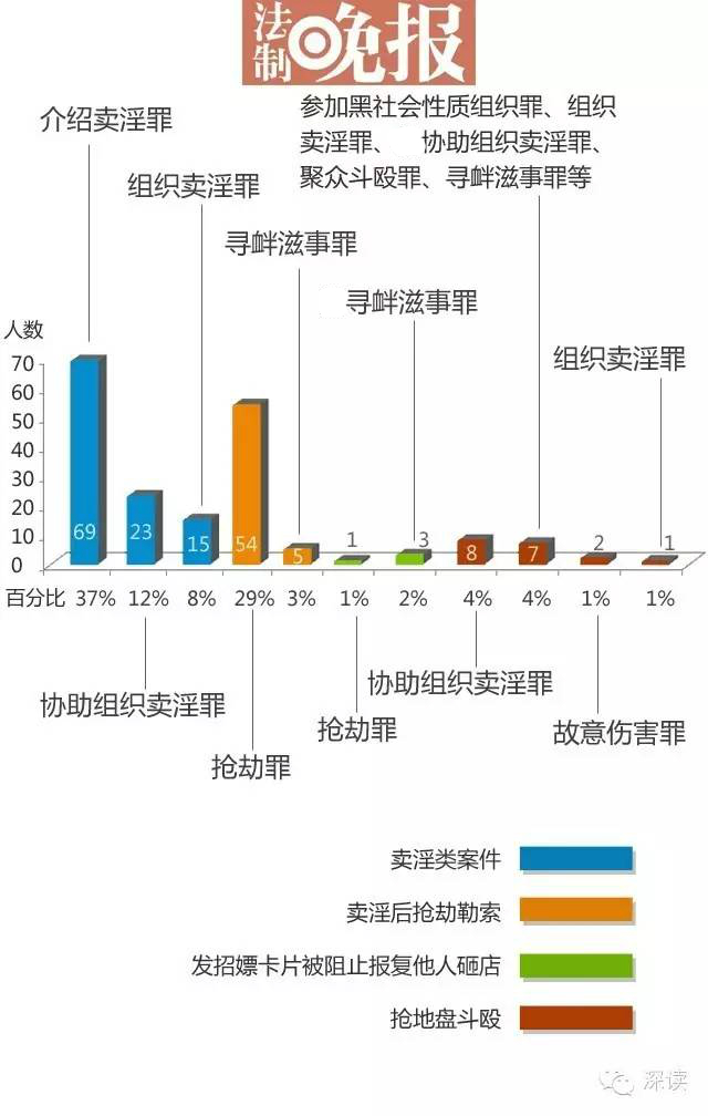 59案共有188人被判刑 涉多个罪名