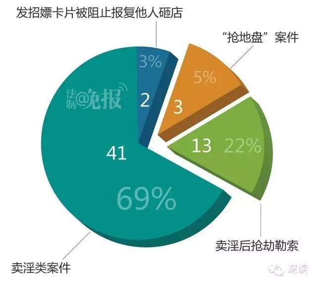 59例如家酒店集团招嫖案：23点后高发