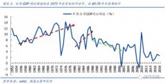 中国台湾股市变迁录