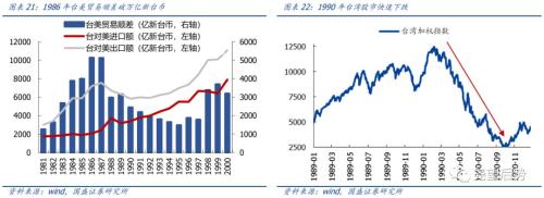 中国台湾股市变迁录_老铁股票