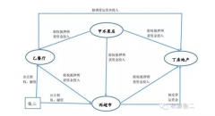 乐视是旁氏骗局吗？乐视面临的真正困境是什么？