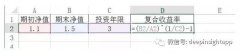 干货分享：评价一只基金，指标知多