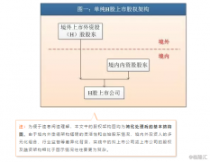 三+H | 新三板公司港股上市，看这一篇就够了！