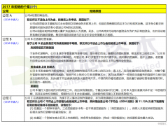 香港IPO上市申请失败：被联交所拒绝的39个案例汇总(2013