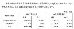 沃施股份：园艺龙头跨界搞起了天然气，并购背后的高商誉，揪心！