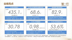 浅读复星国际（00656.HK）2018年中期业绩报告