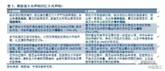 【美联储加息深度点评】联储加息的三大要点是什么