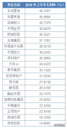 房价跌多少幅度才会诱发崩盘？