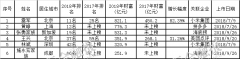 2018福布斯中国富豪榜门槛猛降12.8亿元，马云重回首富