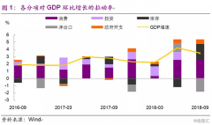 超预期，但“一枝独秀”不容易——美国三季度GDP点