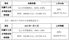 生产园区均进入满负荷运行，蓝思科技第三季度净利实现翻倍增长