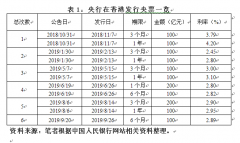 这次离岸央票发行将如何影响利率和汇率？︱汇海观涛