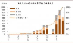 中金A股三季报业绩预览：整体略放缓 局部有亮点