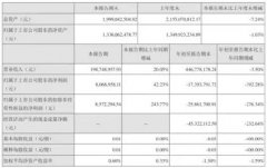 股价从467元跌到5元，市值从500亿到35亿！这是全通教育给你的教训！