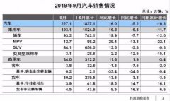 汽车寒冬！这个数连降15个月，基金经理却说汽车股买点来了