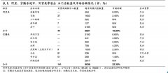  外资零售败走中国，中国零售之战成为阿里与腾讯的巨头游戏