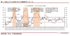 通胀，还是通缩？利率怎么走