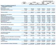 青客公寓IPO：3年亏损11亿，续租率仅5%，规模扩张几近停滞