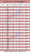 31省份9月CPI出炉：9地涨幅超全国，广西领涨宁夏最低